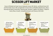 scissor lift market by power source hydraulic scissor lift electric and diesel scissor lift and pneumatic scissor lift by application construction and building maintenance