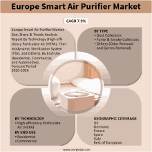 an advertisement for europe smart air purifier market with a picture of a bedroom