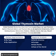 a blue poster with the words global thymosin market