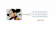 a picture of mickey mouse is shown with a pixel and total bits written below it