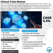 an advertisement for clinical trials market shows a hand pointing to a screen