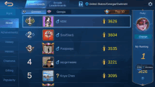 a screenshot of a game showing the top 10 players