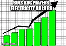 a graph showing a rising electricity bill .