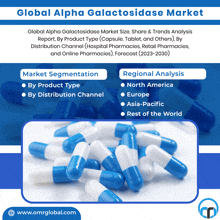 an advertisement for global alpha galactosidase market shows a pile of blue and white capsules