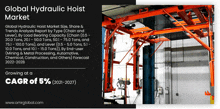 a poster for the global hydraulic hoist market shows a picture of a crane