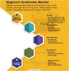 a poster titled ' sjogren 's syndrome market ' with a picture of a child