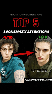 a poster that says ' repost to give others hope top 5 looksmaxx ascensions 4/10 7/10 ' on it