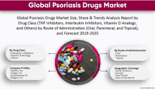 global psoriasis drugs market size share & trends analysis report by drug class tnf inhibitors