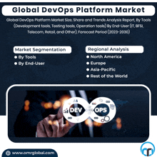 a poster for the global devops platform market shows a man pointing at something