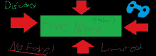 a drawing of arrows pointing to a green box that says free nitro on it