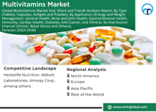 an advertisement for multivitamins market shows a bunch of pills