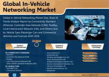 an advertisement for the global in-vehicle networking market shows a man sitting in a car