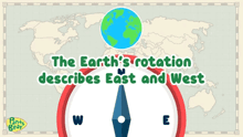a compass with the words the earth 's rotation describes east and west above it