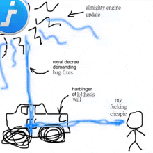 a drawing of a bug fix with the words almighty engine update at the top