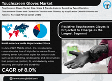 an advertisement for resistive touchscreen gloves shows a person wearing them