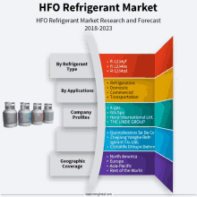 a diagram showing the hfo refrigerant market research and forecast for 2018-2023