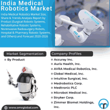 an advertisement for india medical robotics market with a robot holding a syringe