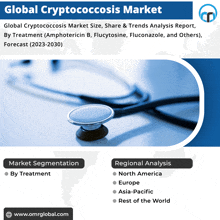 an advertisement for global cryptococcosis market shows a stethoscope