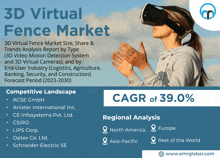 an advertisement for 3d virtual fence market with a woman wearing a virtual reality headset