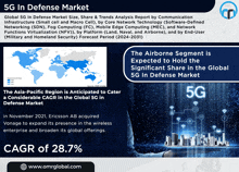 an advertisement for 5g in defense market shows a city and a map of the world