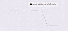 a graph shows a line that says view full keyword details on it