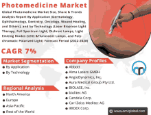 a poster for the photomedicine market shows a person 's leg