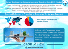 a power engineering procurement and construction ( epc ) market report