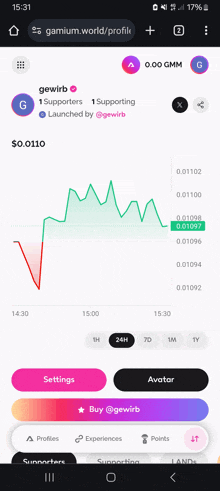 a phone screen shows a graph showing a price of 0.0110