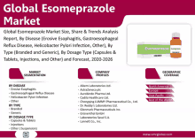 an advertisement for global esomeprazole market size