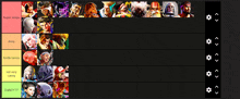 a screenshot of a video game character tier list with super annoy being the highest