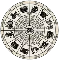 a circle of chinese zodiac signs with the year of the dragon in the middle