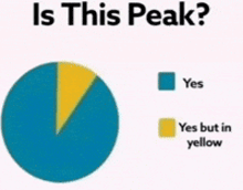 a pie chart shows that yellow is the peak color