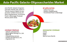 a poster for asia-pacific galacto oligosaccharides market