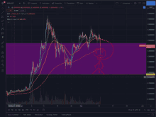 a graph of xrp / usdt with a stick figure drawn in red