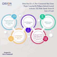 orion one 32 is a new commercial real estate project launched by wellgrow infotech located in sector 132 noida spread across 10