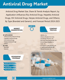 a poster for antiviral drug market with a picture of pills on a table