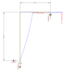 a drawing of a slope with the numbers 5000 m and 14000