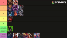 a tiermaker displays a list of movies including avengers infinity war