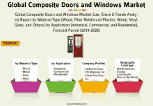 global composite doors and windows market size share & trends analyz-sis report by material type wood fiber reinforced plastics metal vinyl glass and others