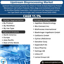 a poster titled upstream bioprocessing market with a list of companies profiles