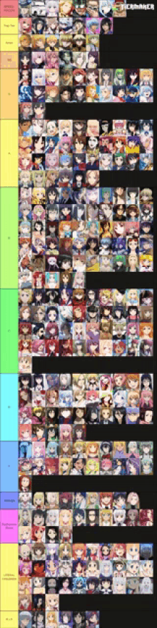 a tier list of anime characters with each character being rated according to their level