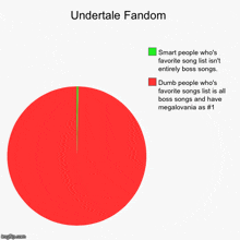 undertale fandom pie chart showing that smart people who 's favorite song list is entirely boss songs