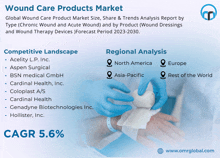 an advertisement for wound care products market shows a person wrapping another person 's hand