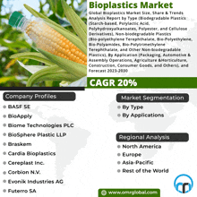 an advertisement for bioplastics market with a picture of a corn on the cob