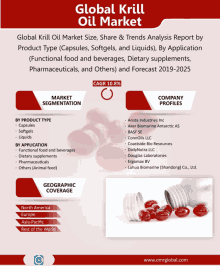 an advertisement for global krill oil market size share & trends analysis report by product type ( capsules softgels and liquids )