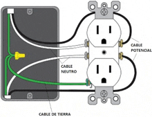 a diagram of how to wire an electrical outlet with a cable de tierra .