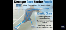 stronger core harder punch from foot to fist - the kinetic chain boxing science