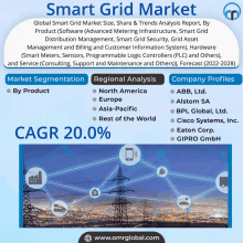 an advertisement for the smart grid market shows a picture of a city at night