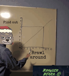 a man pointing at a graph on a white board that says find out brawl around