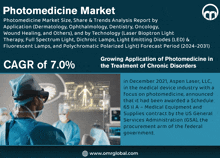 a poster for the photomedicine market shows a surgeon in an operating room and says cagr of 7.0 %